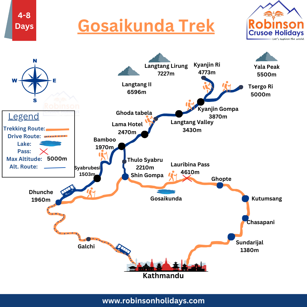 Gosaikunda Lake Trek Map